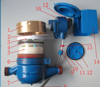 无源直读远传水表的特点