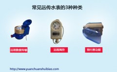 远传水表3大种类 快来看看你家的是哪种