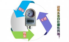无线远传水表存在哪些弊端?