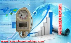 水表大数据：智能远传水表还有多远?