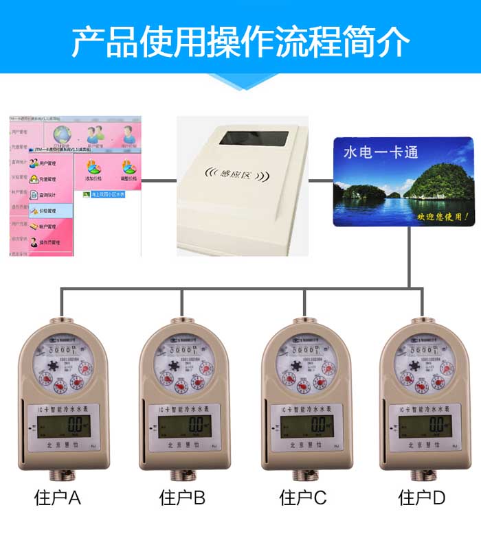 IC卡预付费水表