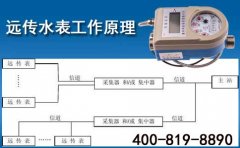 远传水表工作原理