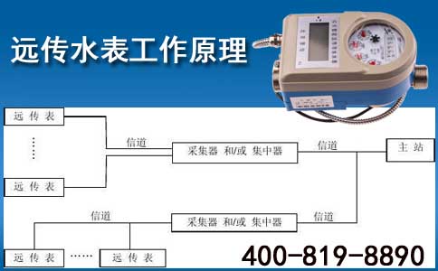 远传水表