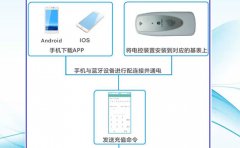 远传水表之蓝牙远程计费式水表