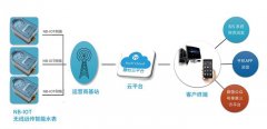 NB水表_nb物联网冷水表_nb-iot物联网智能水表